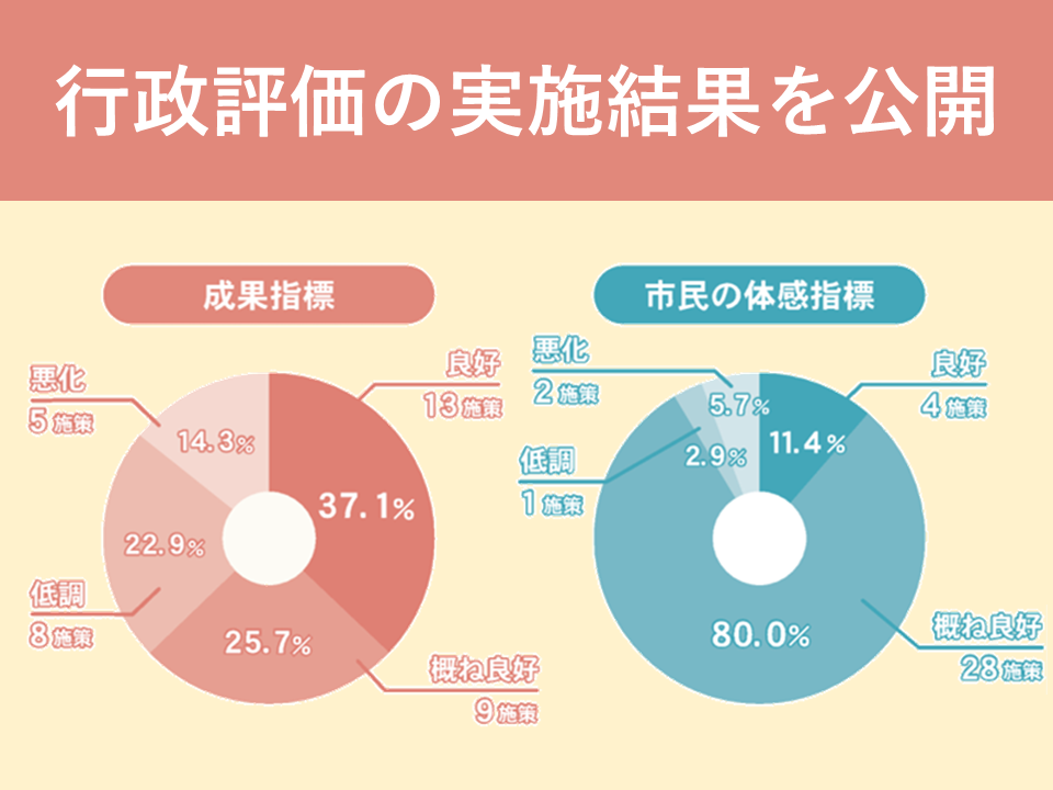 イチ・デジ | 2025年度行政評価の実施結果を公開しています！
